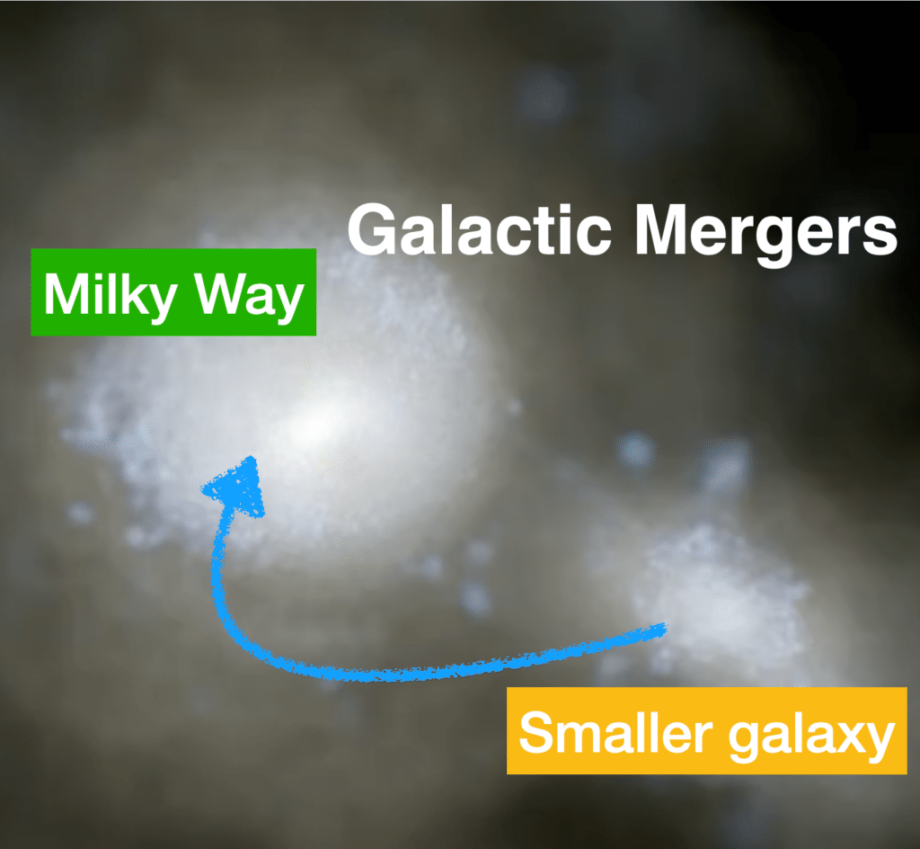 Galactic Mergers